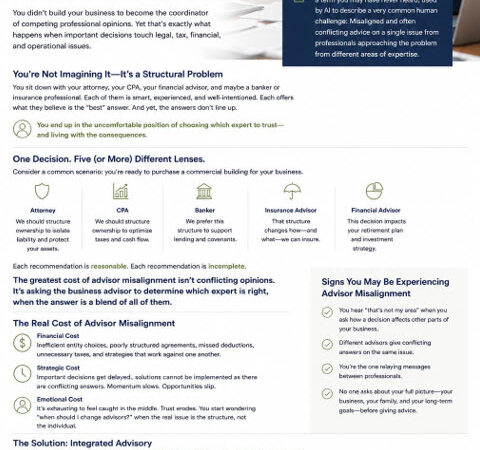 AB Integrated Advisory Services copyright Allen Barron Incorporated
