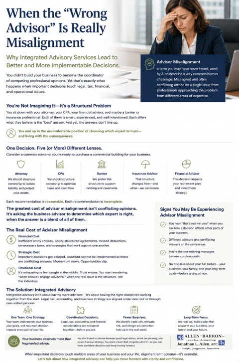 AB Integrated Advisory Services copyright Allen Barron Incorporated
